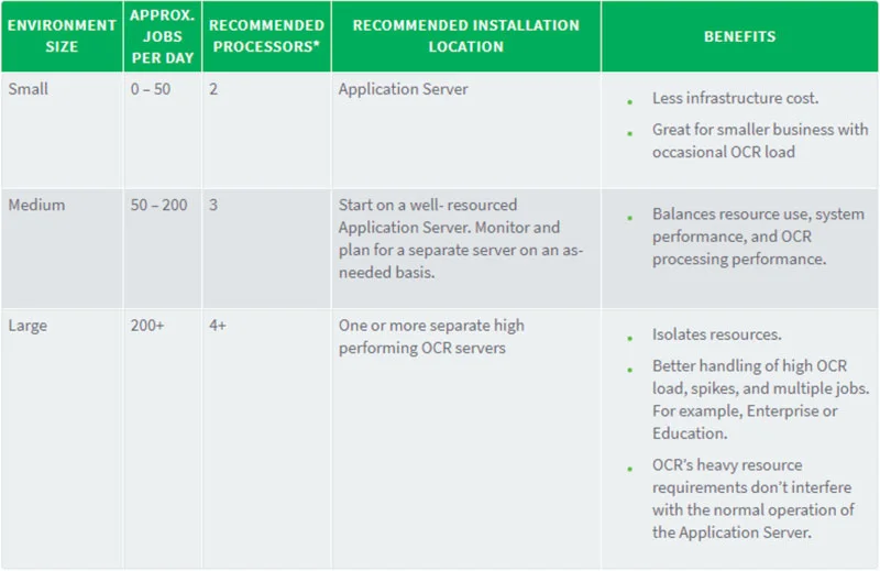 on-premise OCR installation guide