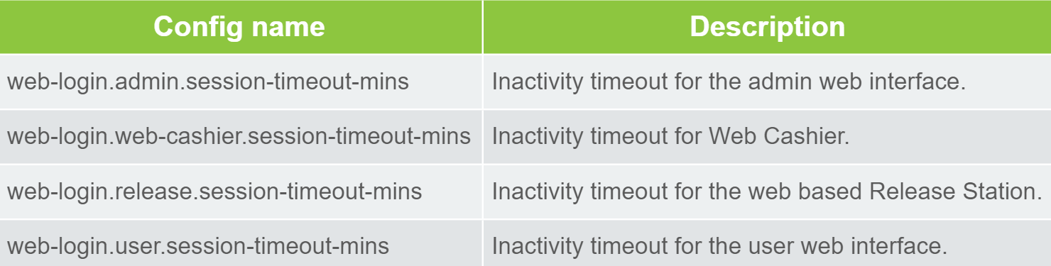 Web session inactivity timeout