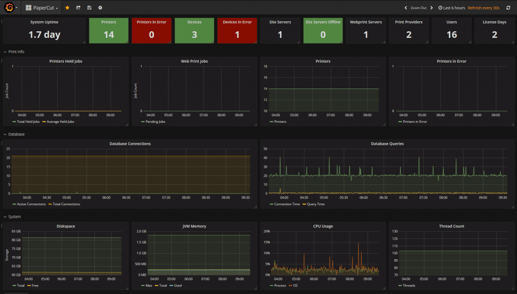 grafana - Select Technology Ltd