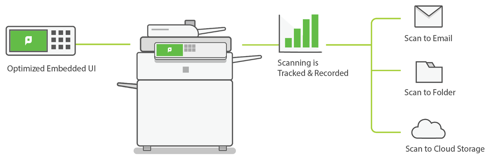 18.1-scan-actions – Select Technology Ltd