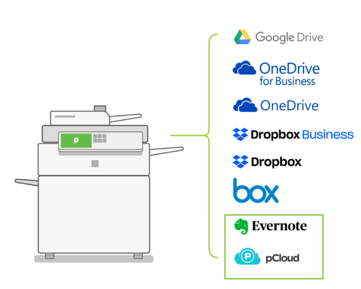 Additional Cloud storage connectors