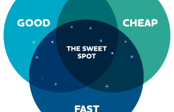 Document process management Venn diagram