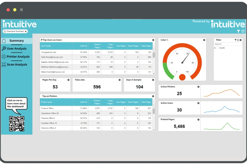 UI of Intuitive BI for PaperCut Hive