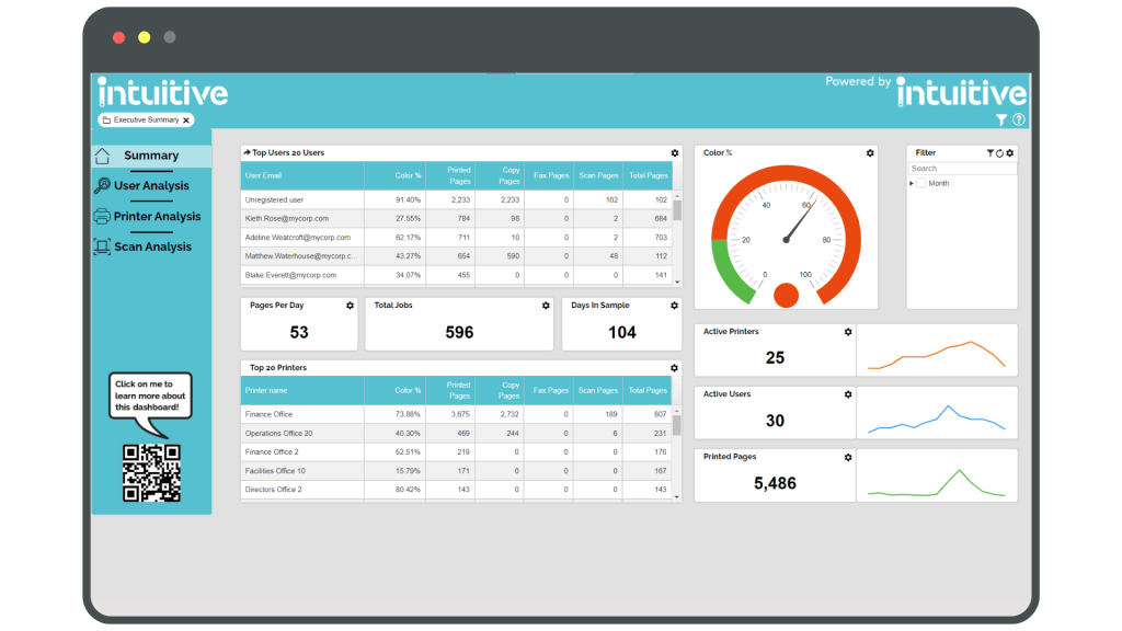 UI of Intuitive BI for PaperCut Hive